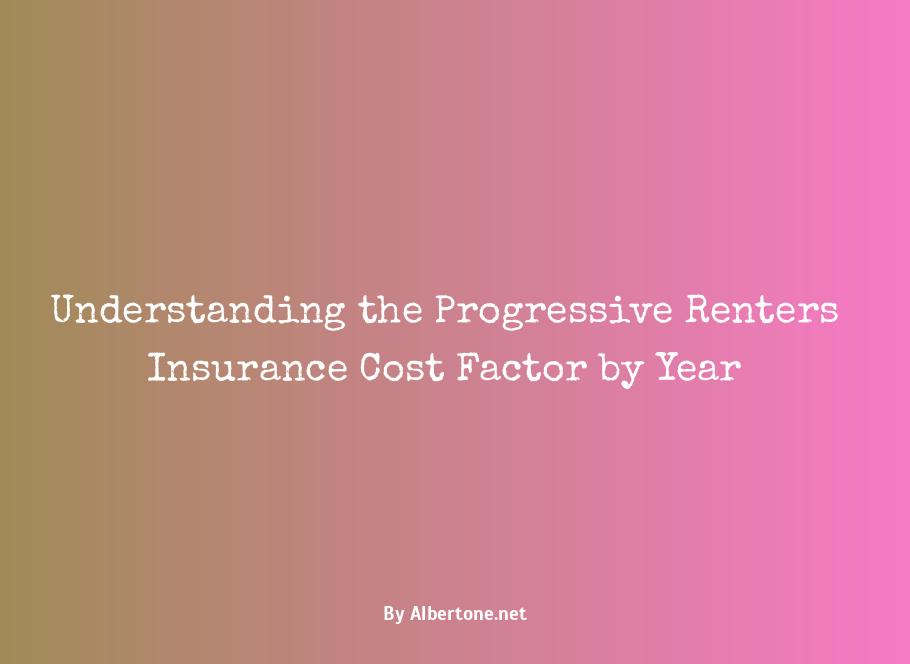 renters insurance progressive cost